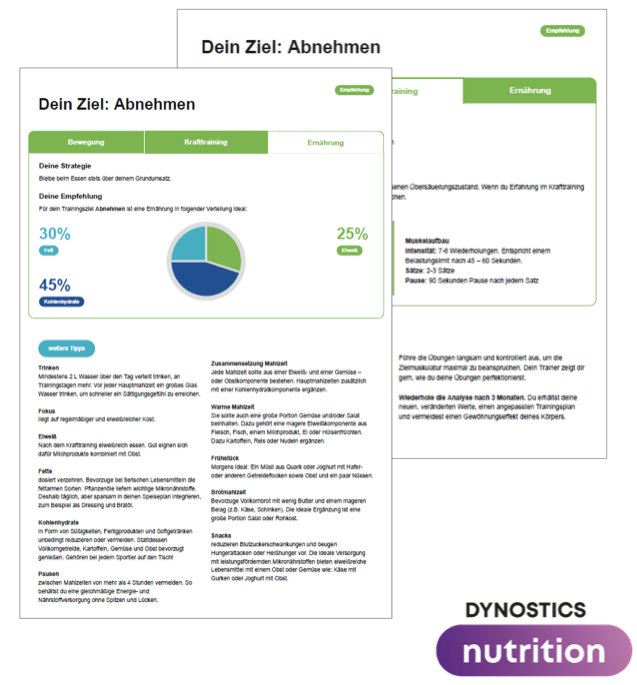 Dynostics Nutrition Auswertung