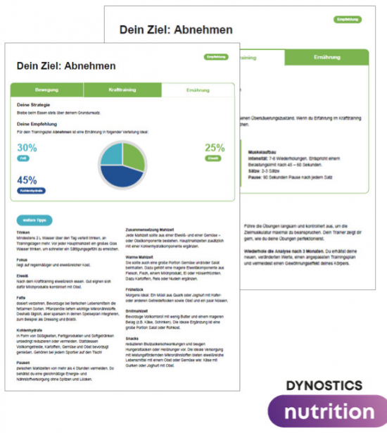 Dynostics-nutrition-auswertung